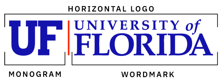 University of Florida logo